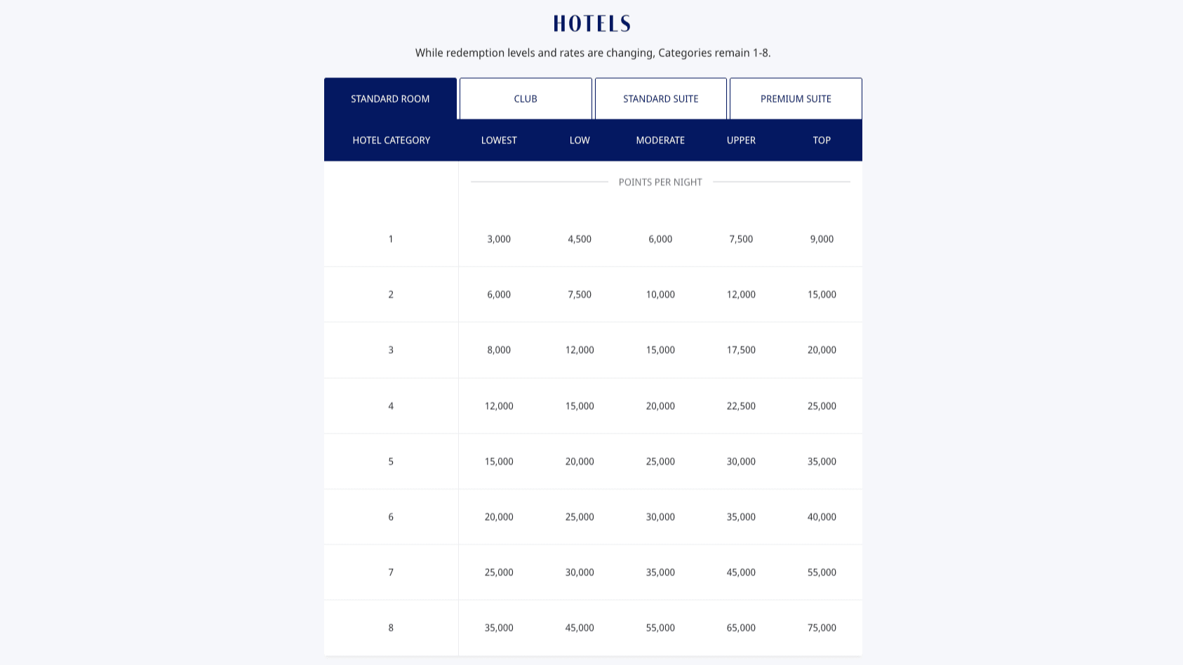 Der neue World of Hyatt Award Chart, gültig ab Mai 2026